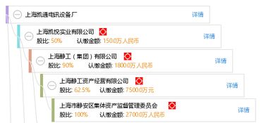 上海凯通电讯设备厂 见证中国电讯器材的发展与创新